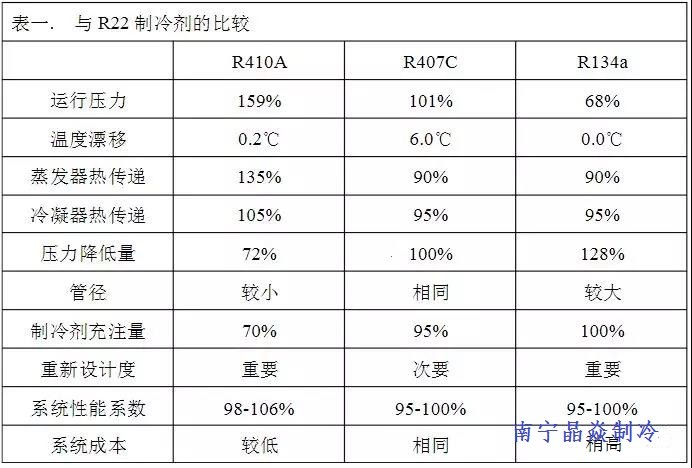 南寧晶焱制冷