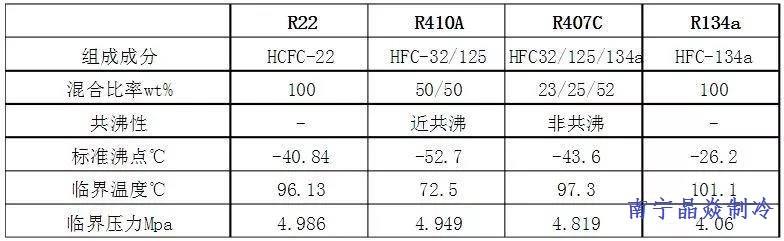 南寧晶焱制冷