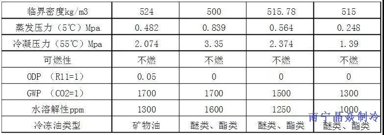 南寧晶焱制冷