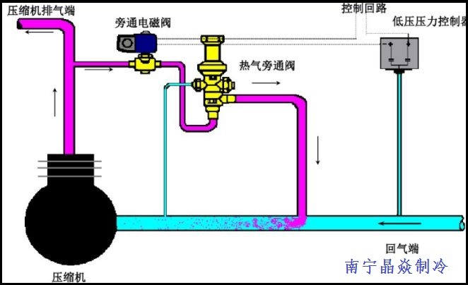 南寧晶焱制冷