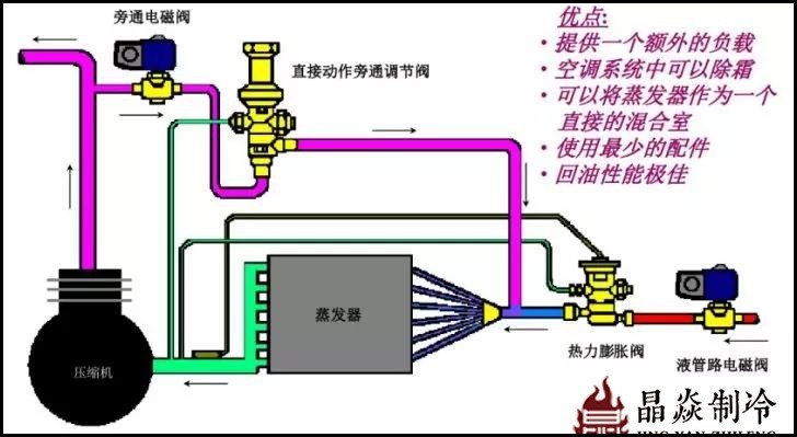 南寧晶焱制冷