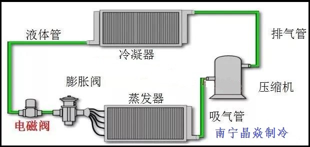 南寧晶焱制冷