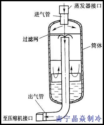 南寧晶焱制冷