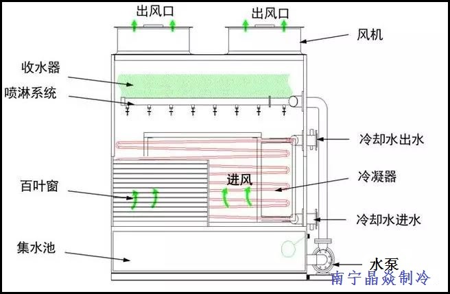 南寧晶焱制冷