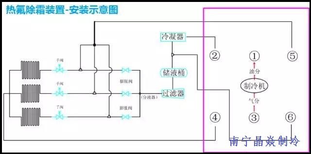 南寧晶焱制冷