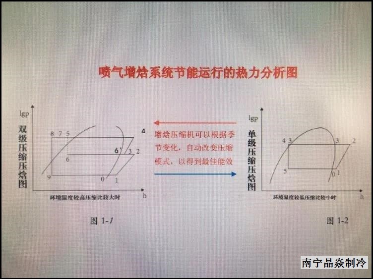 南寧晶焱制冷