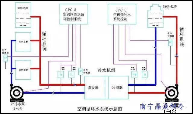 南寧晶焱制冷