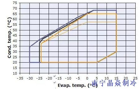 南寧晶焱制冷