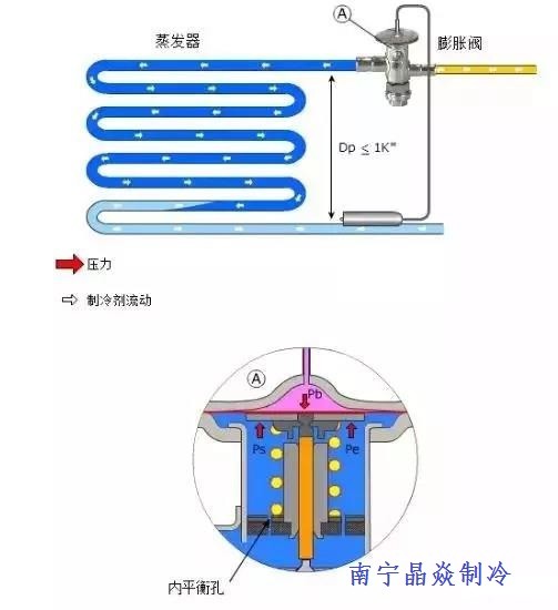 南寧晶焱制冷