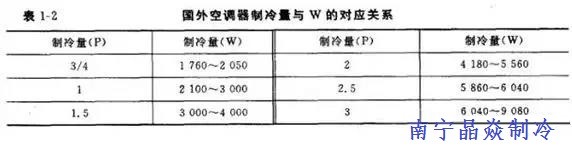 南寧晶焱制冷