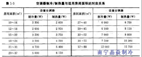 南寧晶焱制冷