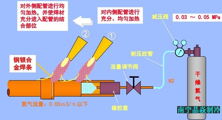 南寧晶焱制冷