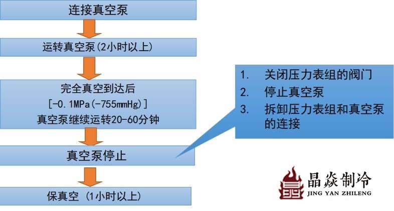 南寧晶焱制冷