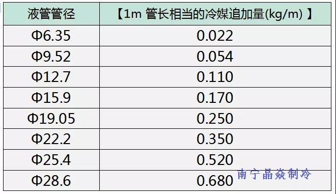 南寧晶焱制冷