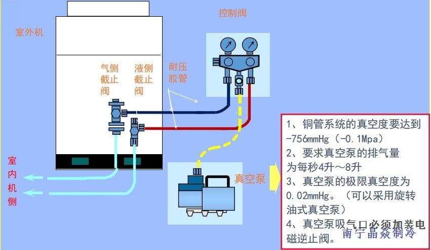 南寧晶焱制冷