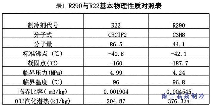 南寧晶焱制冷