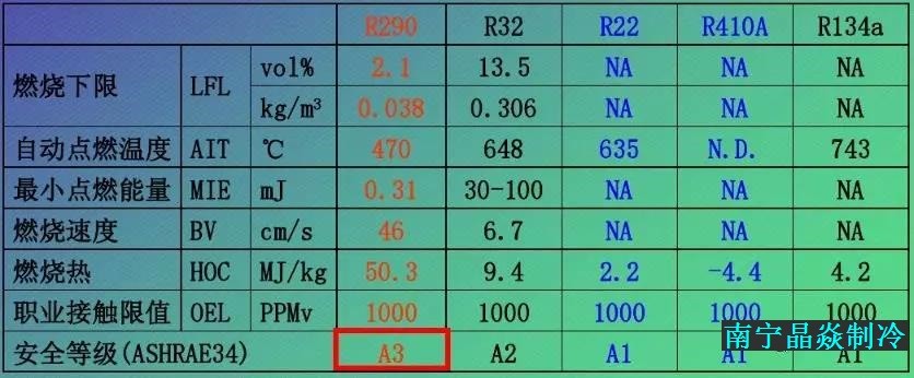 南寧晶焱制冷