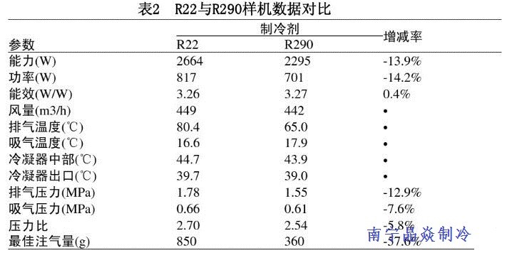 南寧晶焱制冷