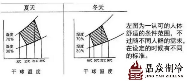 南寧晶焱制冷