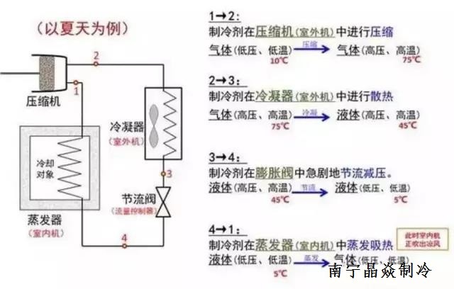 南寧晶焱制冷