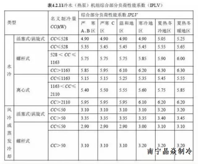 南寧晶焱制冷