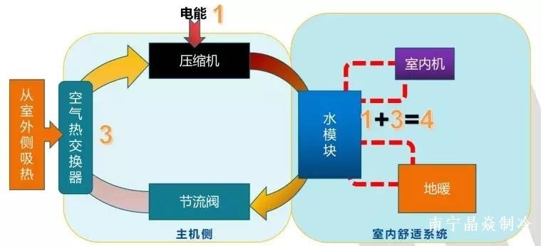 南寧晶焱制冷