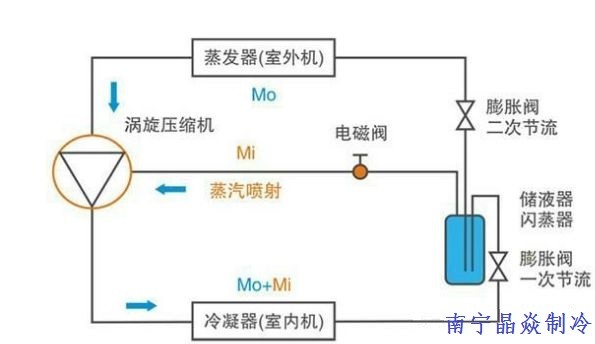 南寧晶焱制冷