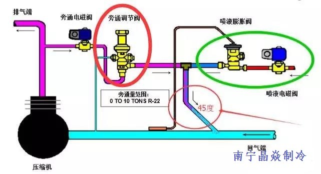 南寧晶焱制冷