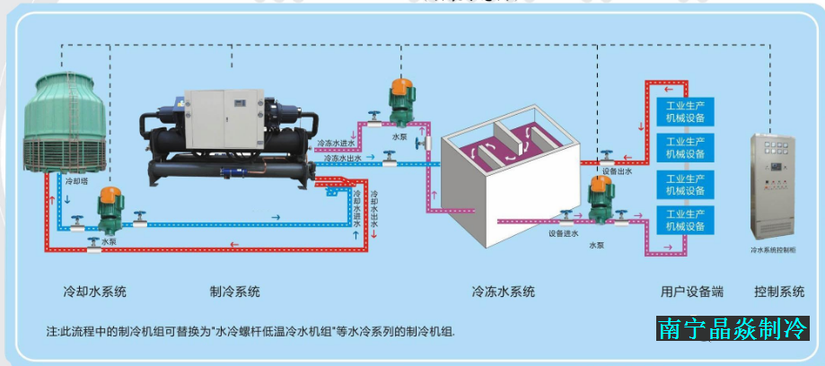 南寧晶焱制冷