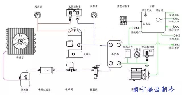 南寧晶焱制冷