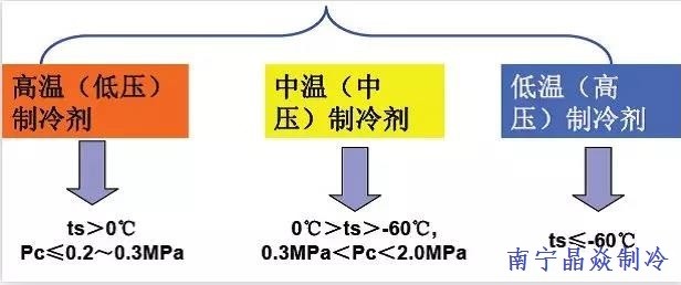 南寧晶焱制冷