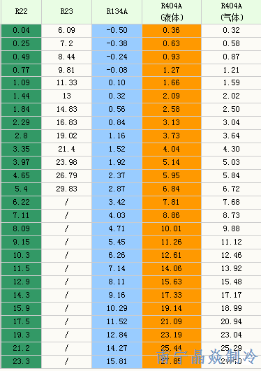 南寧晶焱制冷