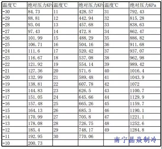 南寧晶焱制冷