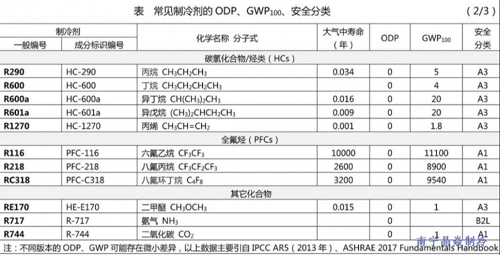 南寧晶焱制冷