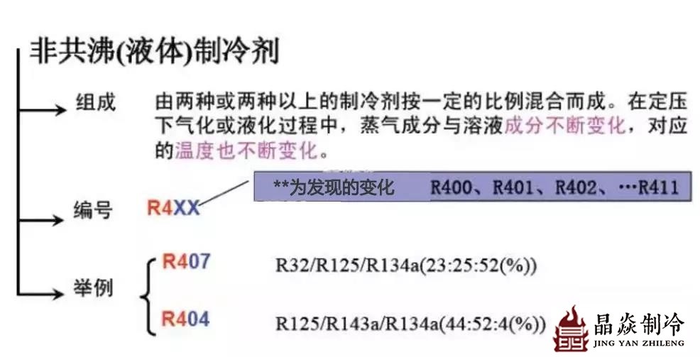 南寧晶焱制冷