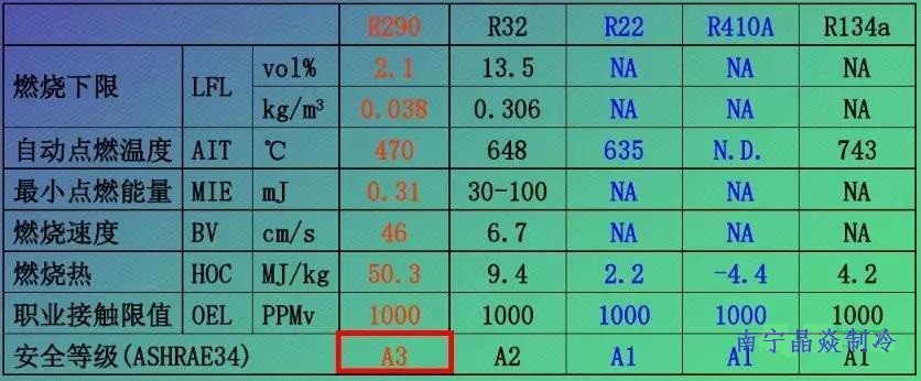 南寧晶焱制冷