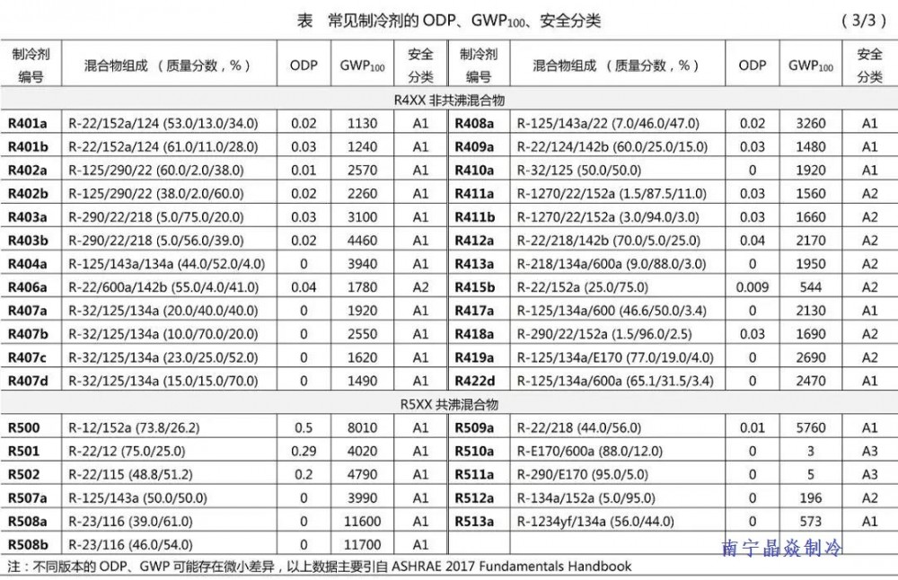 南寧晶焱制冷