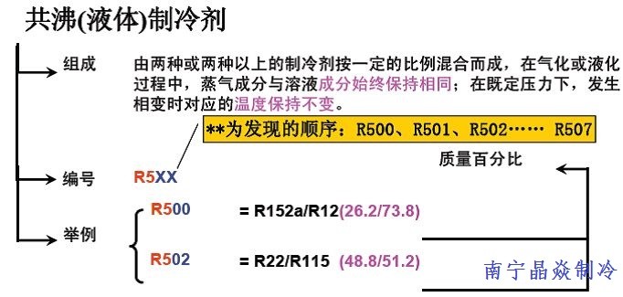 南寧晶焱制冷