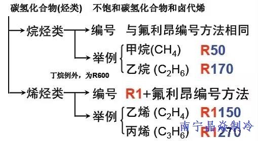 南寧晶焱制冷