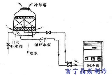 南寧晶焱制冷