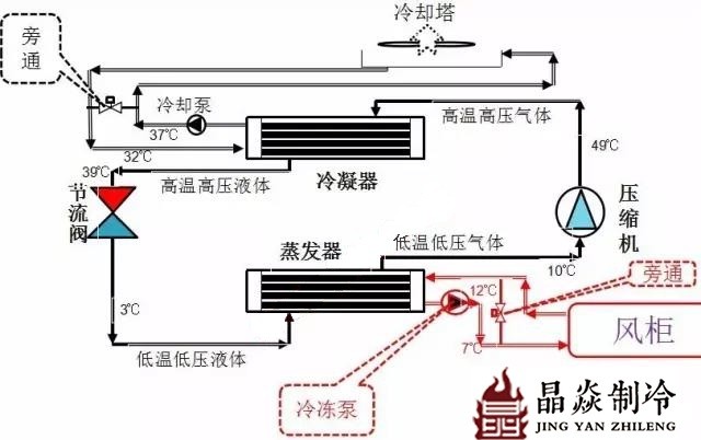 南寧晶焱制冷