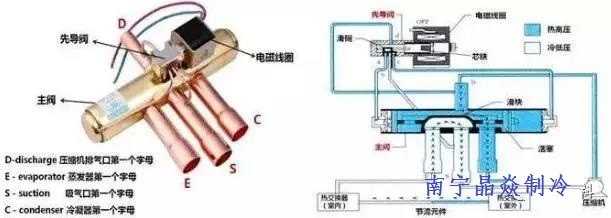 南寧晶焱制冷