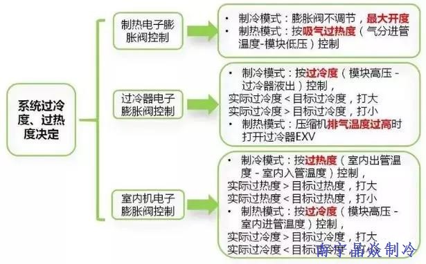 南寧晶焱制冷