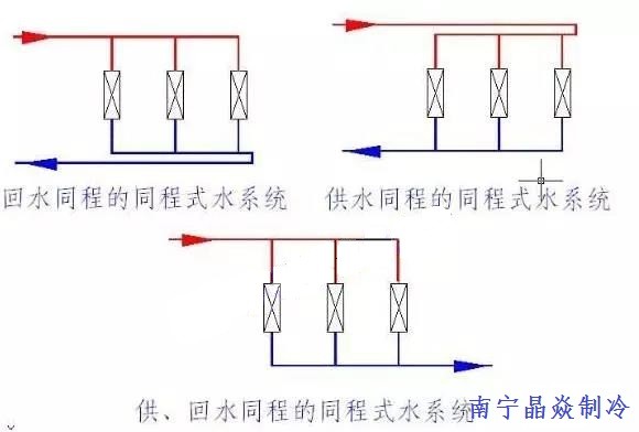 南寧晶焱制冷