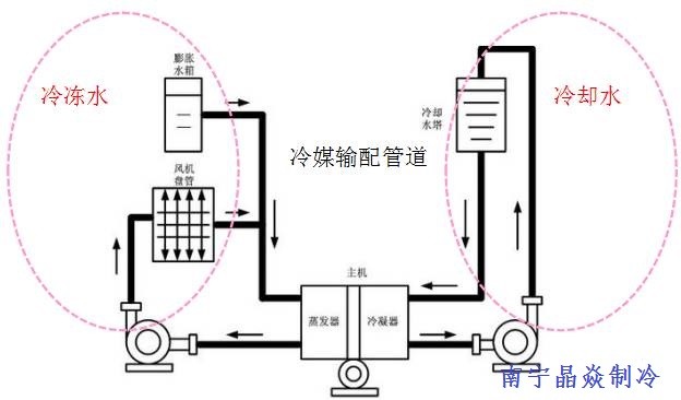 南寧晶焱制冷