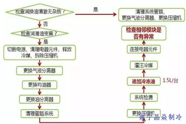 南寧晶焱制冷