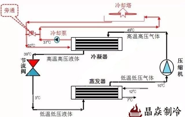 南寧晶焱制冷