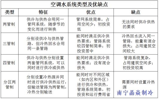 南寧晶焱制冷