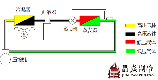 南寧晶焱制冷