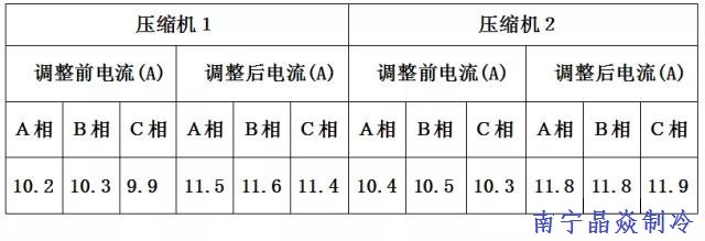 南寧晶焱制冷